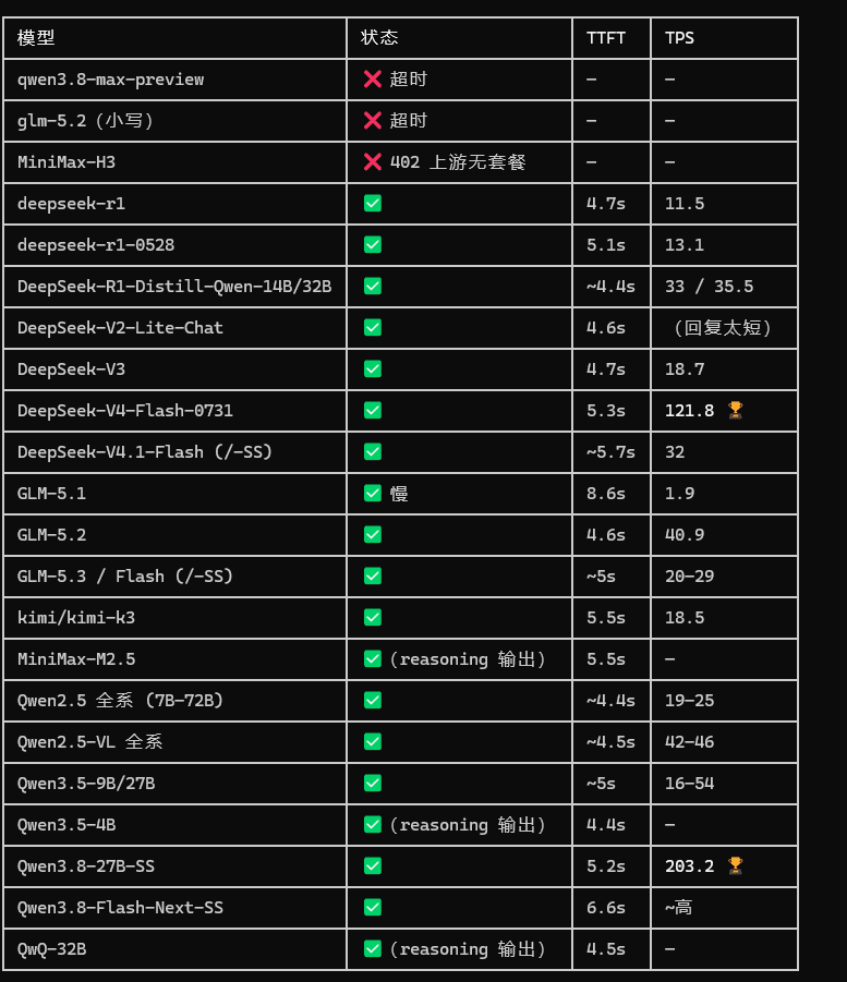 模型性能测试结果